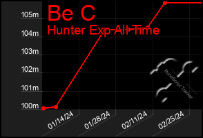 Total Graph of Be C