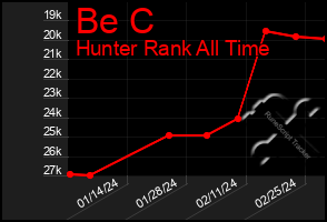 Total Graph of Be C