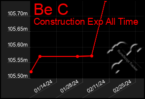 Total Graph of Be C