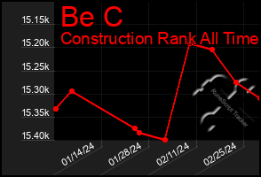 Total Graph of Be C