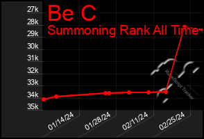 Total Graph of Be C
