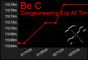 Total Graph of Be C