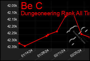 Total Graph of Be C