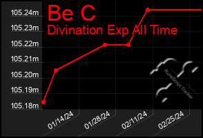Total Graph of Be C