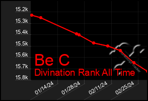 Total Graph of Be C
