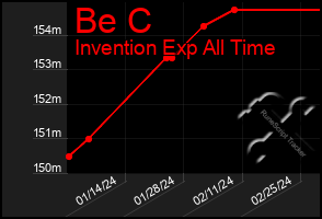 Total Graph of Be C