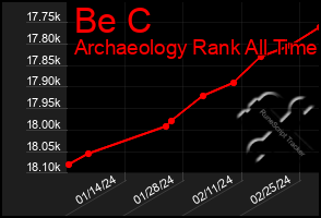 Total Graph of Be C