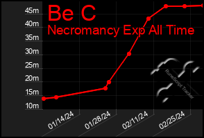 Total Graph of Be C