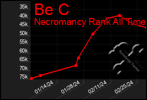 Total Graph of Be C