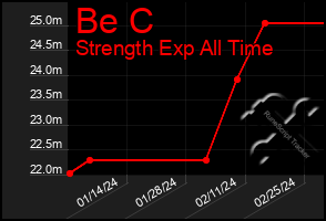 Total Graph of Be C