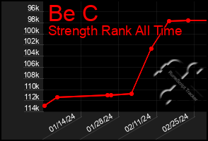 Total Graph of Be C