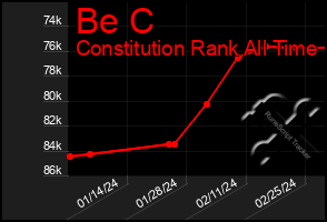 Total Graph of Be C