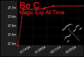 Total Graph of Be C