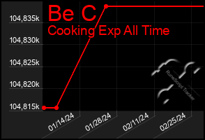Total Graph of Be C