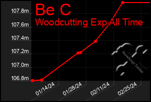 Total Graph of Be C
