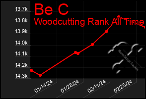 Total Graph of Be C