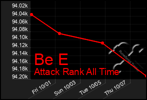 Total Graph of Be E