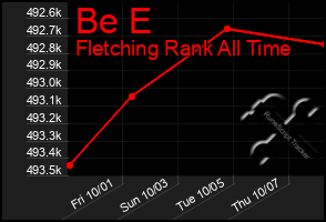 Total Graph of Be E
