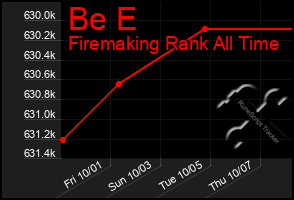 Total Graph of Be E