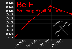 Total Graph of Be E