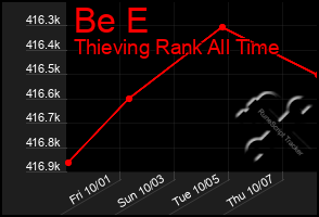 Total Graph of Be E