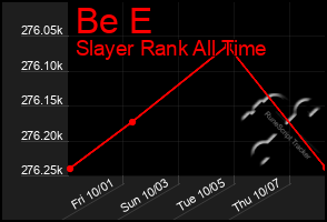 Total Graph of Be E