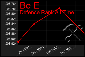 Total Graph of Be E