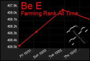 Total Graph of Be E