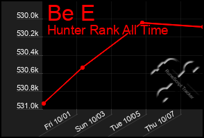 Total Graph of Be E