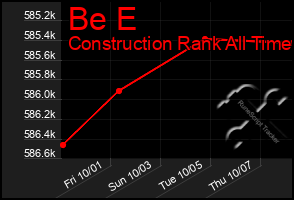 Total Graph of Be E