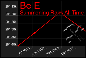 Total Graph of Be E