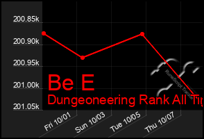 Total Graph of Be E