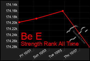 Total Graph of Be E
