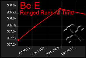 Total Graph of Be E