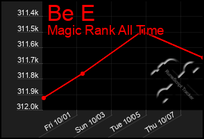 Total Graph of Be E