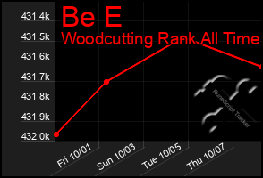 Total Graph of Be E
