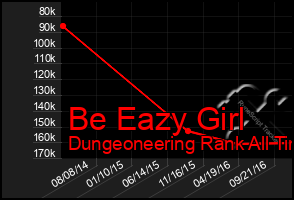 Total Graph of Be Eazy Girl