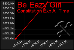 Total Graph of Be Eazy Girl