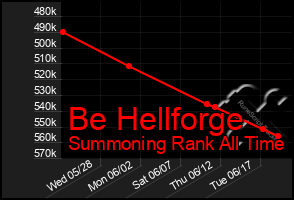 Total Graph of Be Hellforge