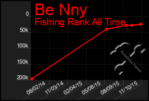 Total Graph of Be Nny