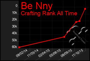 Total Graph of Be Nny