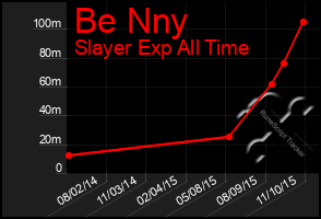 Total Graph of Be Nny