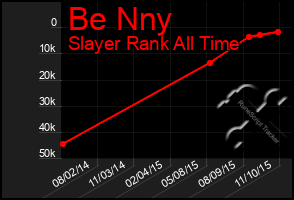 Total Graph of Be Nny