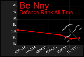 Total Graph of Be Nny