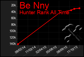 Total Graph of Be Nny