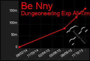 Total Graph of Be Nny