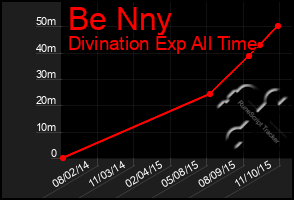 Total Graph of Be Nny