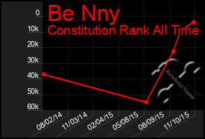 Total Graph of Be Nny