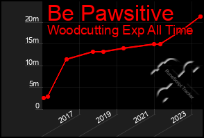 Total Graph of Be Pawsitive