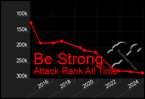 Total Graph of Be Strong